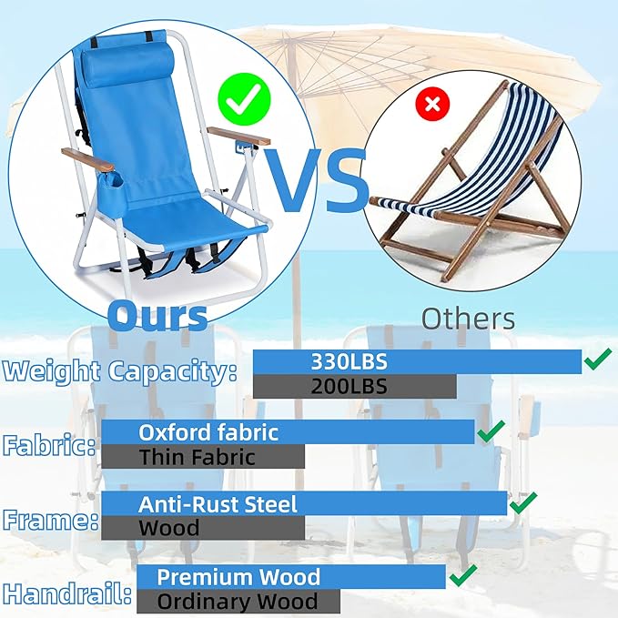 Backpack Beach Chair 4 Position Folding Reclining Lounge Heavy Duty Steel Frame 330 lbs Capacity &amp Wooden Armrests Set of 2 23x21.7x31.5