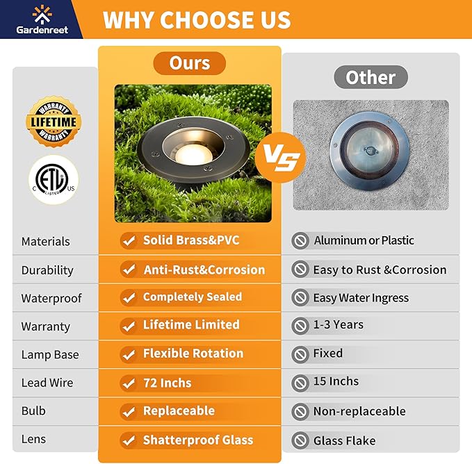 Gardenreet Low Voltage Well Light - Brass All Weather Ip65 Hardwired In-Ground LED Lighting 12V Directional Fixture Antique Bronze for Floor Pathway Tree Without MR16 Bulb