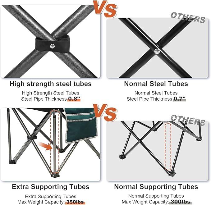 Camping Chairs for AdultsHigh Back Folding Camp Chair with Cup Holder and Cooler BagHeavy Duty Outdoor Lawn ChairsPerfect for CampingHikingPicnicsand Beach TripsDark Green…