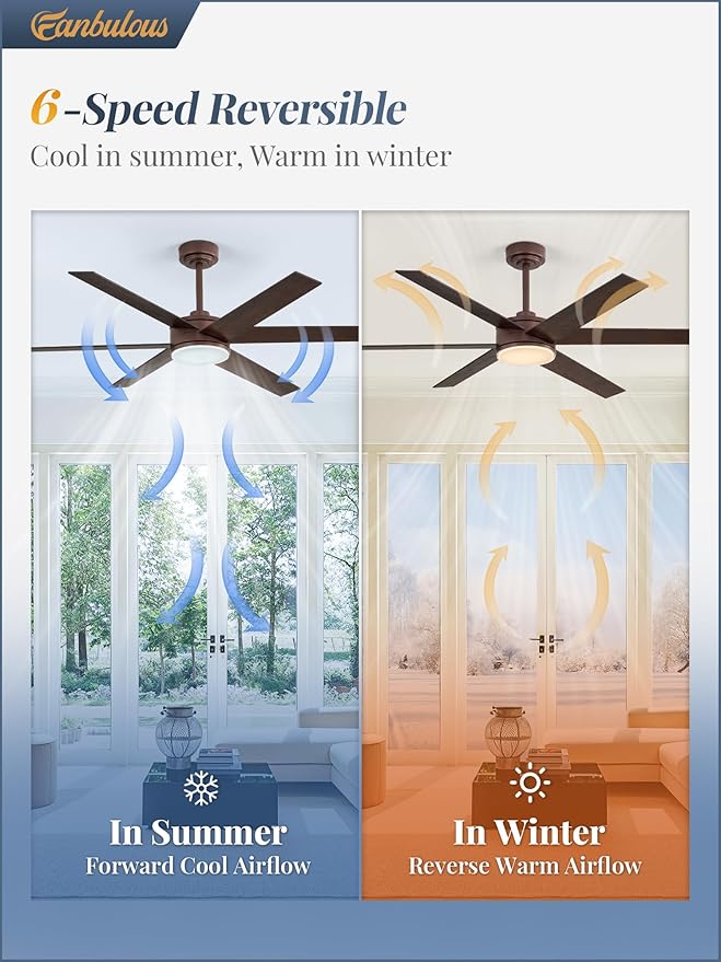 Fanbulous 56 Inch Ceiling Fans with Lights and Remote Reversible 6 Blades Dimmable 3000K-6000K Adjustable Outdoor Ceiling Fans for Patios Large Ceiling Fan for Indoor or Covered Outdoor-Brown