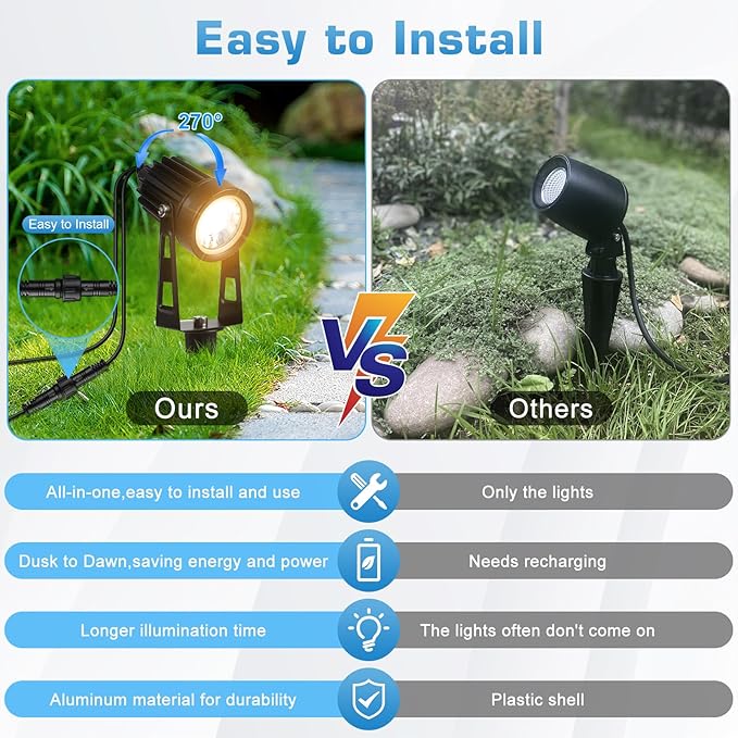 All-in-One Low Voltage Landscape Lighting Kit 8-Pack Landscape Lights with Transformer 3000K Waterproof Outdoor Lights with 75FT Wire for Yard Garden