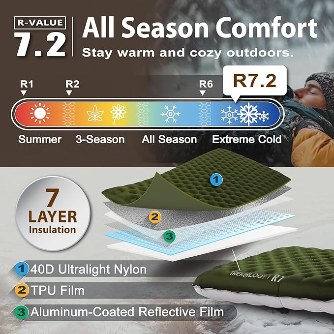 TREKOLOGY Camping Sleeping Pad + 30L Pump Sack Bundle – Ultralight 4 Thick Inflatable Sleeping Mat with 7.2 R-Value – Compact Sleep Pad with Fast Inflation Pump Bag - for Outdoor Adventures