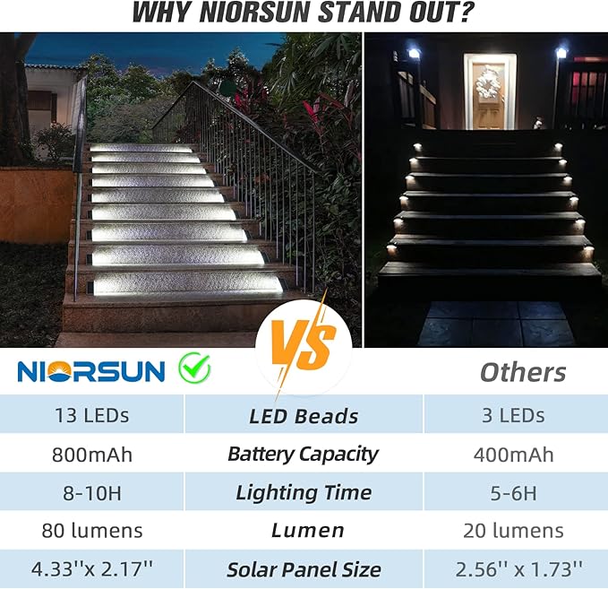 NIORSUN Solar Step Lights16 Pack Cool White Solar Stair Lights Outdoor Waterproof IP67 Auto On OffSolar Lights for StepsStairPatioYardPorchFront DoorSidewalkDeck Decor