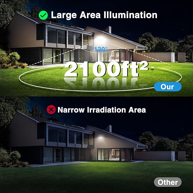 Olafus 2 Pack 130W LED Flood Light Outdoor 13000lm LED Work Light with Plug IP66 Waterproof Exterior Security Lights 6500K Daylight White Outside Floodlights for Playground Yard Stadium Lawn