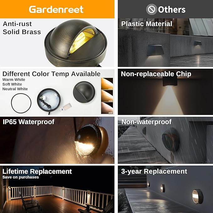 Gardenreet Low Voltage Deck Lights - Solid Brass Landscape Step Lights LED 12V Hardwired IP65 Waterproof Bronze Round for Stair Wall Yard with 3W 270LM Dimmable Warm &amp Neutral White G4 Bulb 8 Pa