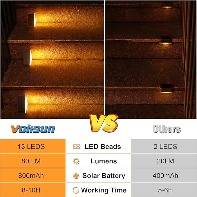 VOLISUN Solar Step Lights Outdoor Waterproof LED Outdoor Stair Lights Solar Step Light for Outside Deck Light Decor for StairFront Porch and Patio(Brown6 Pack)