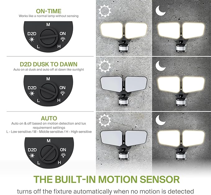 ASD LED Motion Sensor Outdoor Lights 20W 5CCT Backyard Flood Lights Outdoor Dusk to Dawn Motion Lights for Outside with Photocell Wired Security Lighting for Porch House Garage UL DLC Black