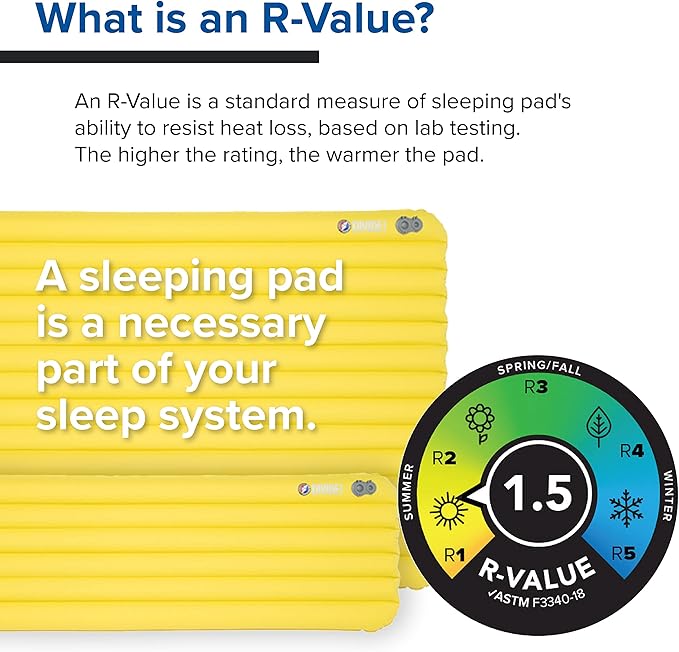 Big Agnes Divide - Lightweight Compact Air Chamber Sleeping Pad Wide Regular Warm Olive