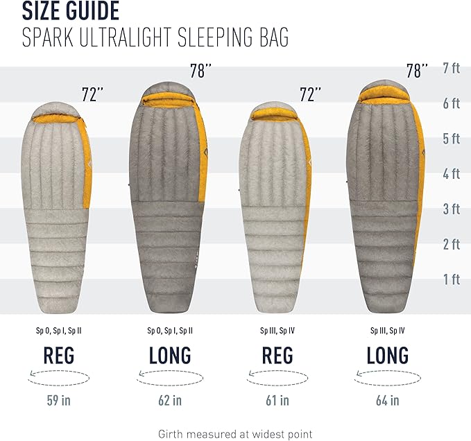 Sea to Summit Spark Ultralight Down Sleeping Bag 40-Degree Long