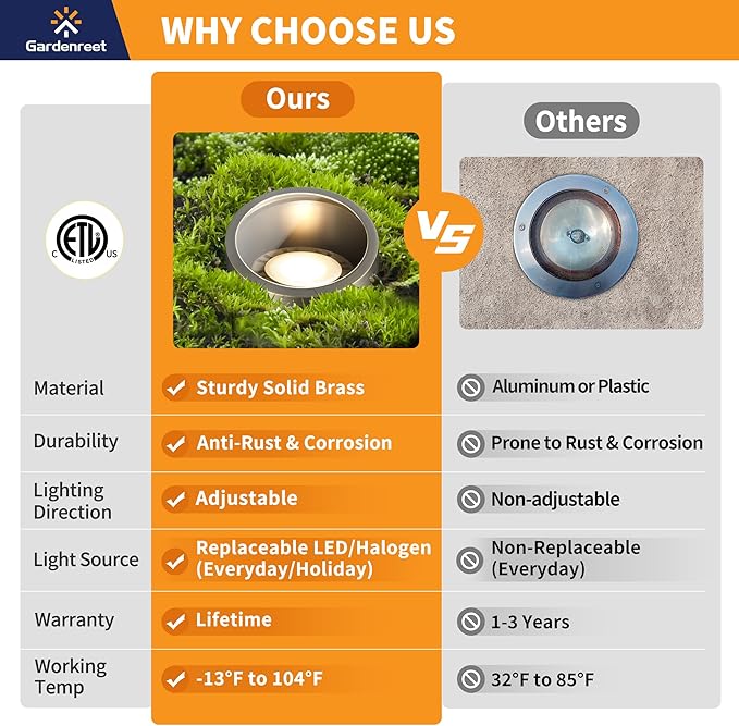 Gardenreet Low Voltage Well Light - Brass Hardwired All Weather Ip65 In-Ground LED Lighting 12V Directional Fixture Antique Bronze for Tree Pathway Floor Without PAR36 Bulb