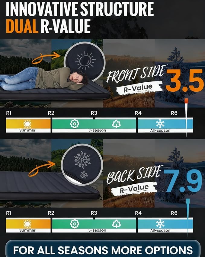KingCamp Self Inflating Sleeping Pad R 3.5/7.9 Dual Side Air &amp Foam Camping Mattress 2 Person for All Seasons 3 Thick Full Size Double Sleeping Pad with Pump for Camp Tent Outdoor Car PVC Free