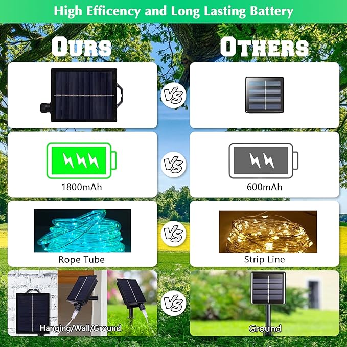 Vigdur 33FT Solar Rope Lights Outdoor - 100 LEDs 18 Color Changing LED Rope Lights Waterproof with Remote &amp Timer &amp 8 Lighting Modes Outdoor Trampoline Lights for Xmas Garden Fence Tree Party