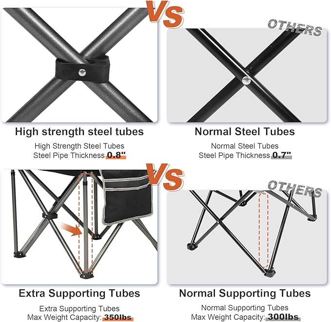 Camping Chairs for AdultsHigh Back Folding Camp Chair with Cup Holder and Cooler BagHeavy Duty Outdoor Lawn ChairsPerfect for CampingHikingPicnicsand Beach TripsBlack