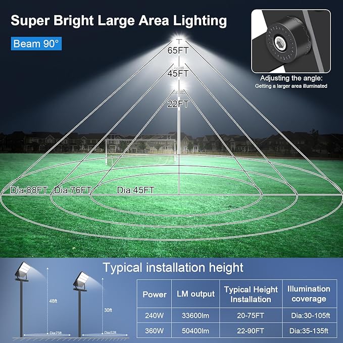 Outdoor LED Stadium Flood Lights 2400W Equivalent Super Bright 52200LM Wall Mount 360W Parking lot Commercial Lighting for Basketball Court Arena Barn 5500K 85-277V Waterproof Yard lamp