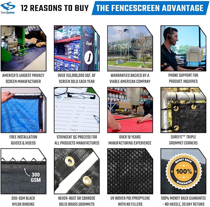 FenceScreen 4ft Fence Privacy Screen - Extreme 98% Blockage Windscreen Mesh Fence Cover