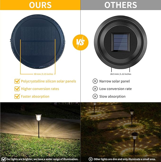 Solar Pathway Lights 4 Pack 2-in-1 Cool &amp Warm White High Lumen Waterproof IP65 Auto On/Off Outdoor Solar Lights for Yard Patio Walkway Garden