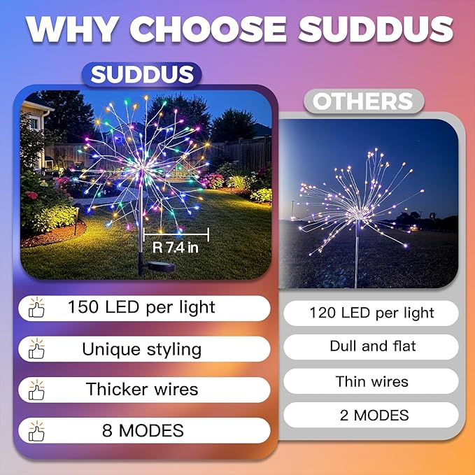 suddus Solar Garden Lights Outdoor Waterproof Upgrade 2 Pack 150LED Solar Firework Lights 8 Modes Starburst Fairy Light for Front Yard Driveway Bushes Patio Christmas Decor (Multicolor)