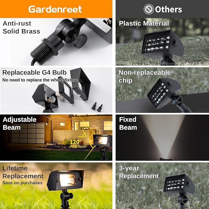 Gardenreet Low Voltage LED Flood Light - Solid Brass 12V Wall Wash Light Outdoor Landscape Hardwired IP65 Waterproof Wide Beam Black for Yard Tree House with 2700K Warm White 3W 270LM G4 Bulb 4 Pack