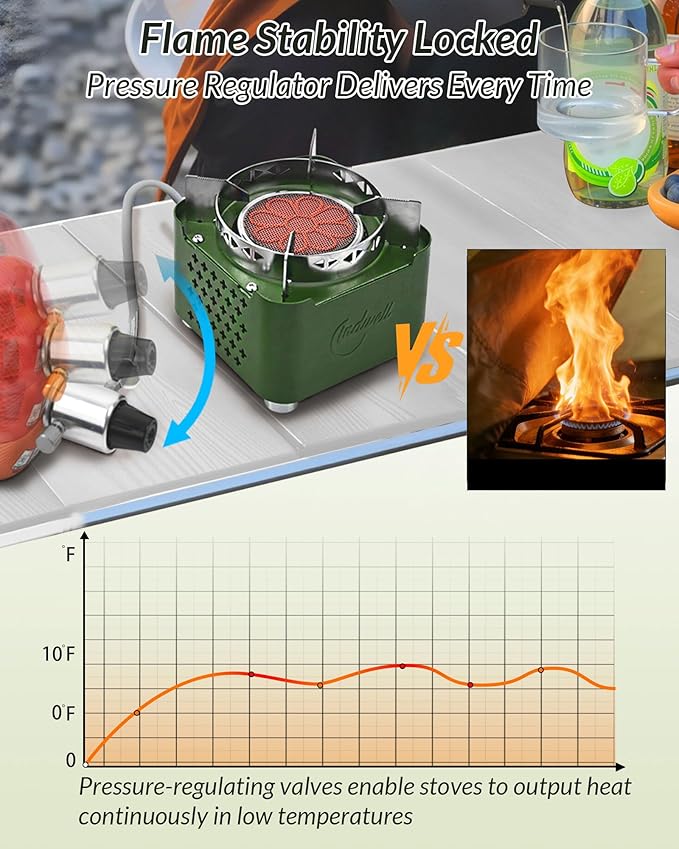 Indwell Infrared Propane Camping Stove - CSA Certified Portable Gas Stove with 23inch Extended Hose &amp Piezo Ignition Windproof Single Burner for Backpacking Hiking Fishing &amp Emergency Prepa