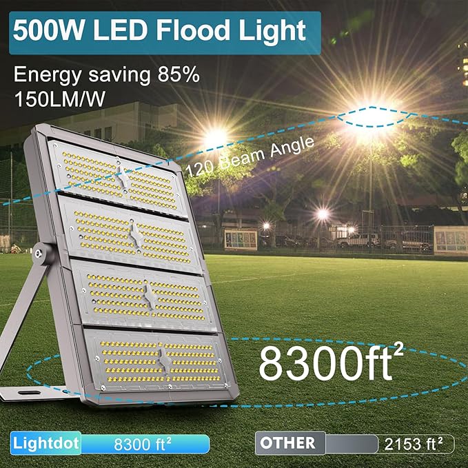 Upgrade 500W LED Flood Light Outdoor 75000Lm Led Stadium Light with Adjustable Bracket IP65 AC100-277V Commercial Area Lighting with Plug for Backyard/Basketball Court-2Pack