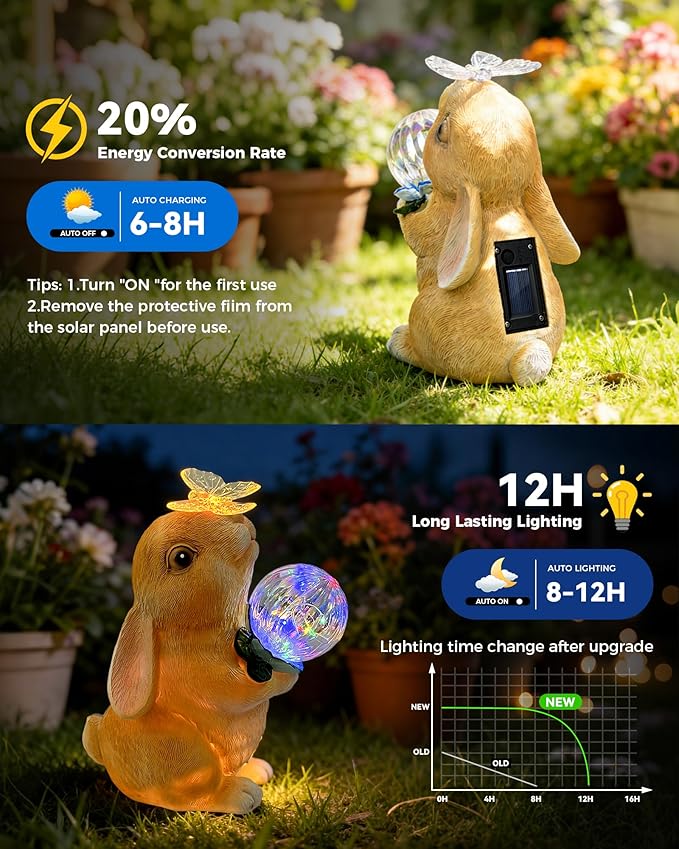 Hogni Solar Bunny Garden Statue Outdoor Decor Rabbit Figurines with LED Light Waterproof Solar Powered Yard Art for Patio Balcony Lawn Cute House Warming &amp Birthday Gifts for Mom Grandma Wo