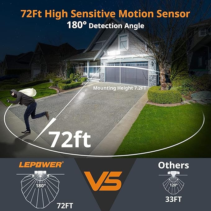 LEPOWER Battery Powered LED Flood Light Outdoor1500LM Motion Sensor Security Lights IP65 WaterproofWireless Flood Light Battery Operated3 Head Motion Detector Light for GarageYardPorch(White)