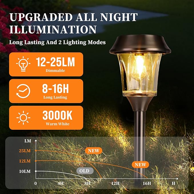 Solar Pathway Lights Outdoor 4 Pack Stainless Steel &amp Glass Solar Garden Lights Auto Dusk to Dawn IP65 Waterproof LED Path Lights for Yard Lawn Walkway Driveway