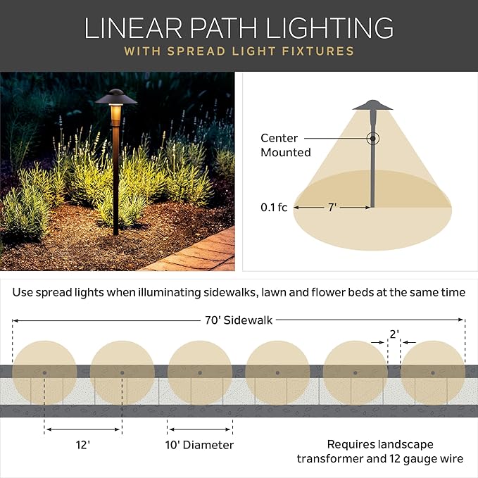 Kichler 8 Outdoor LED Path Light in Textured Architectural Bronze  12V Adjustable Exterior Dome Light (8.25 W x 21 H) 15310AZT