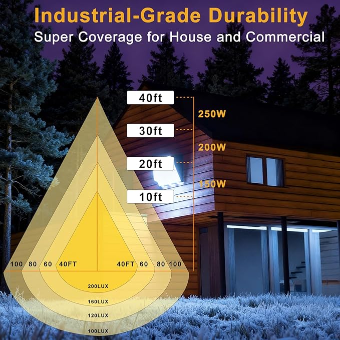 8Pack 250W LED Wall Pack Lights 100-277v Dusk to Dawn with Photocell 37500Lm 5000K IP65 Outdoor Security Lighting for WarehouseBuildingYardFactoryGarage ETL(Height:20~40ft)
