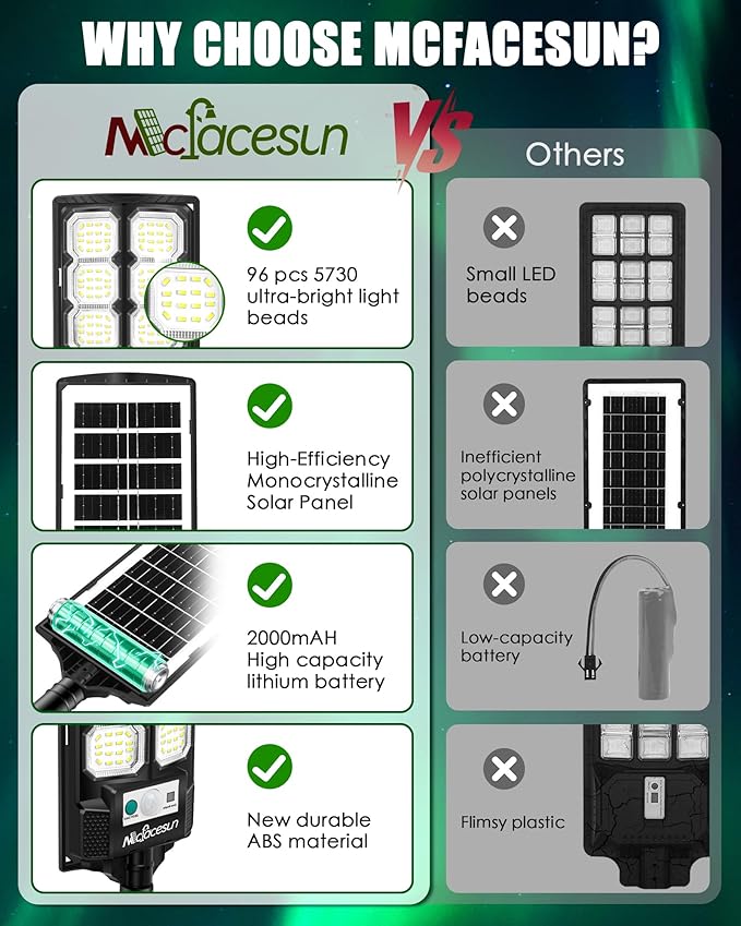 Solar Street Lights Outdoor 5000LM 6500K Solar Lights IP66 Waterproof with Motion Sensor &amp Dusk to Dawn led Solared Street Light Easy Installation Pack of 4