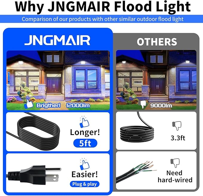100W LED Outdoor Flood Lights with Plug 12000lm Bright Work Light with 5ft Cord 5000K Daylight White Exterior Floodlight IP66 Waterproof Security Light Yard Lights for Garage Stadium 2 Pack