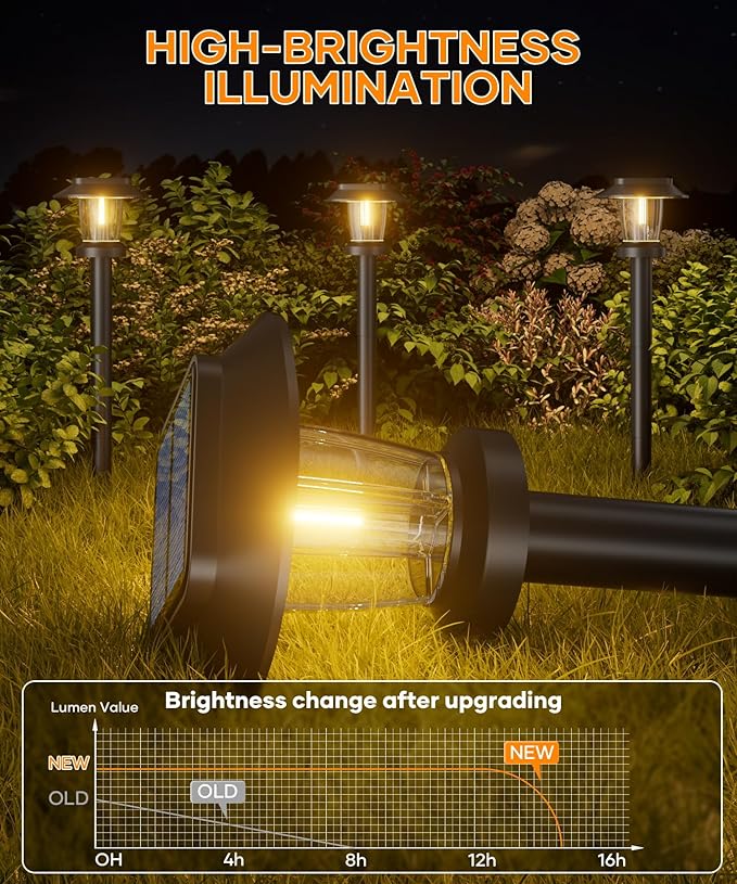 ALEPOD Solar Pathway Lights Outdoor - 8 Pack Solar Powered Garden Lights Waterproof IP65 Decor Landscape Lighting with Three Lighting Modes for Yard Lawn Walkway Driveway Warm White