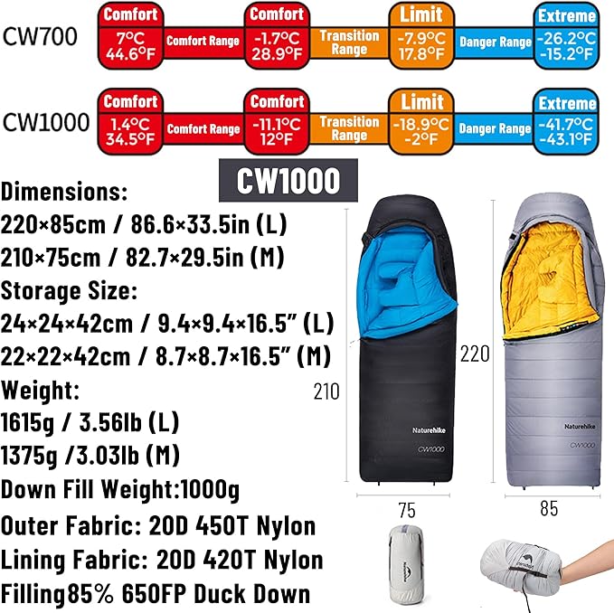 Naturehike CW700[2025 Upgrade] Ultralight Down Sleeping Bag [ -26.2°C~-1.7°C1074g] All Season Camping Sleeping Bags for Cold Weather Adults BackpackingHunting with Storage Bag