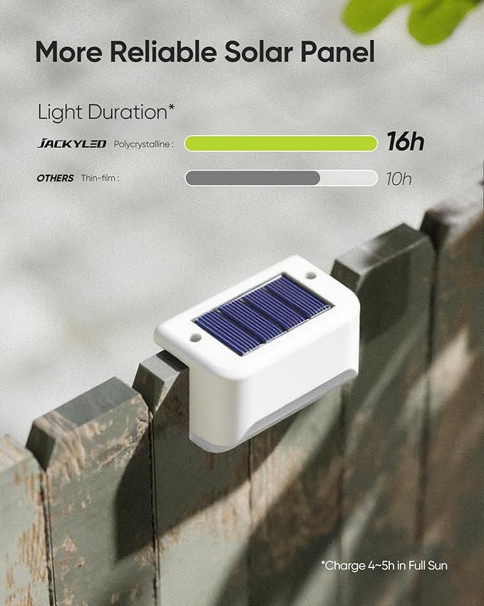 JACKYLED Solar Deck Lights 16 Pack Solar Fence Light Solar Powered Outdoor Step Light IP65 Waterproof LED Pathway Light for Deck Fence Railing Garden Patio StairYard White