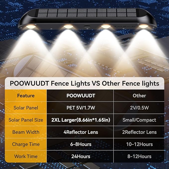 11.81inch Solar Fence Lights Outdoor Waterproof 3-Mode (3000K/4000K/6000K)4 LED with Upgraded High-Efficiency Solar Panel &amp Wide Beam for Backyard/Patio/Deck/Step/Home Improvement(4 Pack)