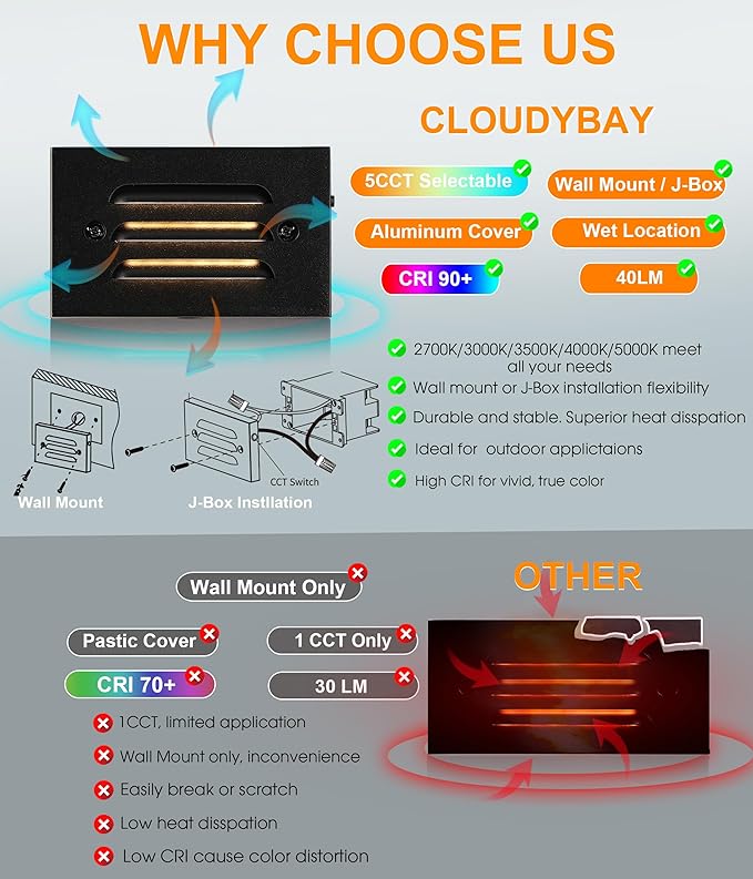 CLOUDY BAY 5CCT 12V 4W Low Voltage LED Step Light with Horizontal Louvered Faceplate for Steps Decks StairsOutdoor Stair LightsWet Locations6 PackBlack