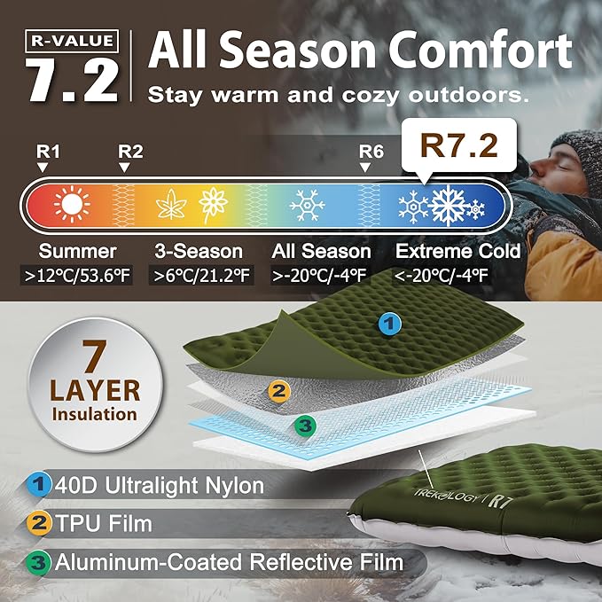 TREKOLOGY Sleeping Pad for Camping– Ultra-Lightweight 4 Thick Camping Mat with 7.2 R-Value for All Seasons– Compact Durable &amp Waterproof–Ideal for Backpacking Hiking and Outdoor Adventures UL