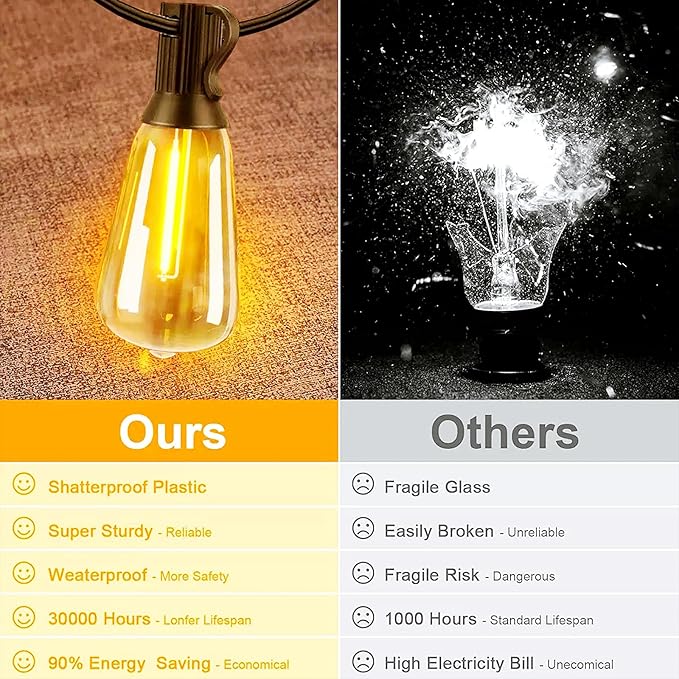 Upgraded LED Outdoor String Lights 210Ft Shatterproof Waterproof ST38 Vintage Edison Bulbs Patio Lights Energy Saving Hanging Outdoor for Christmas Porch Deck Garden Backyard Wedding Party