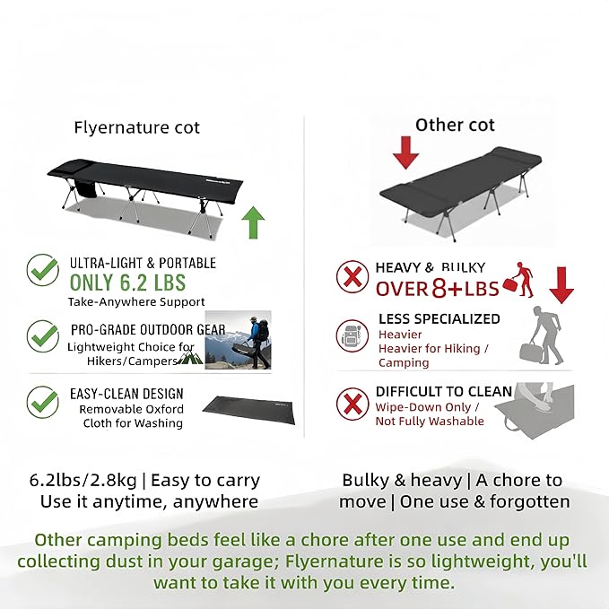 Camping Cot for Adults Height Adjustable Sleeping Cot Supports 300 lbs Lightweight Compact Foldable for Backpacking Hiking Travel Beach Truck &amp Office Nap | Flyernature