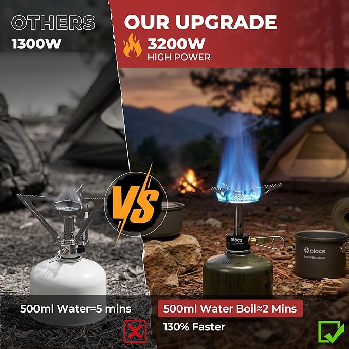 Alocs 9pcs Camping Cookware Kit Non-Stick Lightweight Camping Pots with 3200w Stove Igniter &amp Gas Canister Stand 5-in-1 Utility Spork for Hiking Solo Camping Backpacking Outdoor Cooking Pic