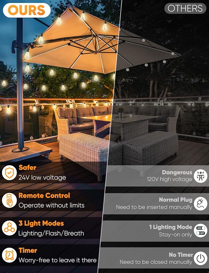 Brightever 3 Color in 1 LED Outdoor String Lights with Remote 120FT Patio Lights Outdoor Waterproof with 38 Vintage Edison Bulbs 3 Modes 2 Timer Dimmable String Light for Outside 2700K/4000K/5000K