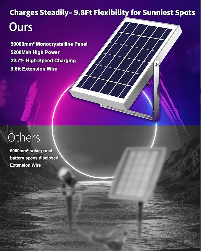 Ofuray Solar Spot Lights Outdoor RGB Color Changing with 8 Lighting Modes IP67 Waterproof Landscape Lights 9.8ft Cable 5200mAh Power Dusk to Dawn Solar Spotlights for Flag Garden &amp Outdoor Déc