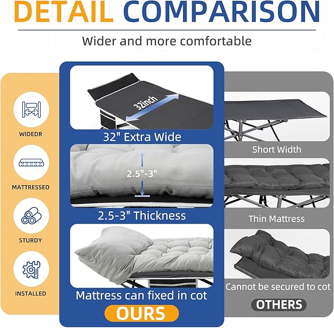 HABUTWAY Camping Cot with Mattress 32 Extra Wide Camping Cots for Adults Sleeping Cot for Adults Holds Up to 600LBS Cots for Sleeping Camp Rv Beach Patio Office Naps(Grey)
