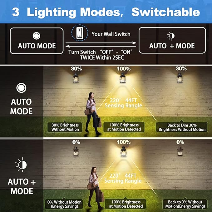 Motion Sensor Outdoor Wall Lights Advanced Dusk to Dawn Exterior Fixtures Wall Sconce Porch Light Wall Mount for Outside PatioEntrywayGarage(Oil Rubbed Bronze)