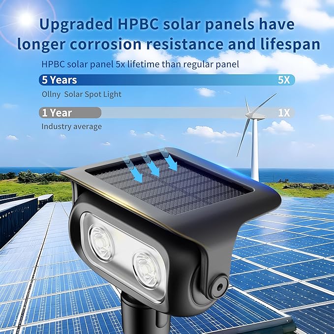 Ollny Solar Lights Outdoor Waterproof IP65 4 Pack Super Bright LED 2 Lighting Modes 360° Rotation Solar Spot Lights Outdoor Auto On/Off Landscape Lighting for Yard Garden Pathway 3000K Warm White