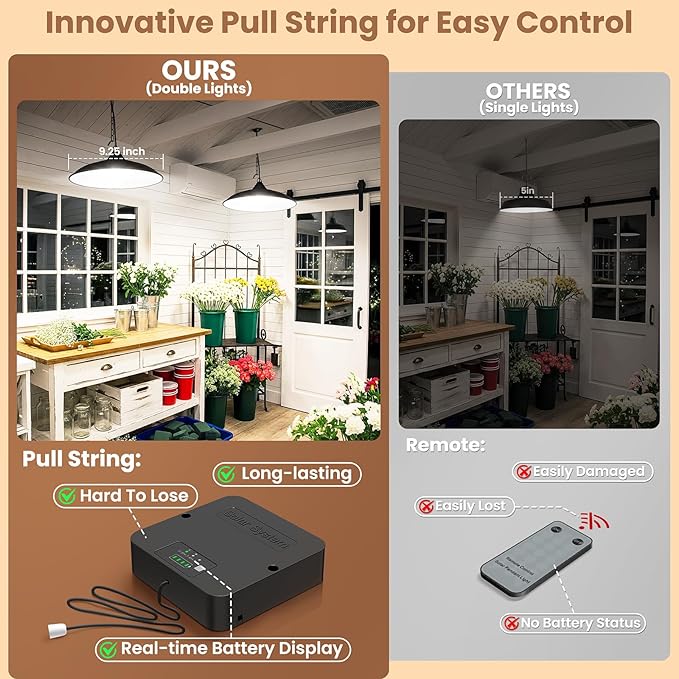 Solar Shed Light Indoor Outdoor Dual Lamp 2000LM Daytime Available Pendant Light with Pull String Dusk to Dawn 3 Lighting Modes Solar Lights Indoor Waterproof for Barn Gazebo Shop Garage
