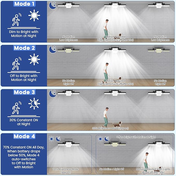 Solar Shed Light Indoor Outdoor 2000LM 268LED Solar Pendant Light with Motion Sensor Day &amp Night Available 4 Lighting Modes Battery/Mode Indicator IP65 Waterproof for Shed Garage Gazebo Barn