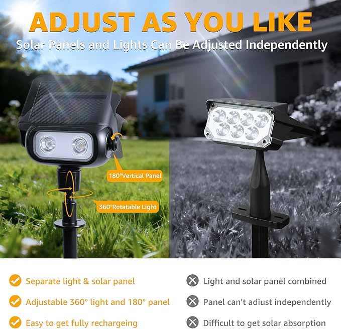 Ollny Solar Lights Outdoor Waterproof IP65 4 Pack Super Bright LED 2 Lighting Modes 360° Rotation Solar Spot Lights Outdoor Auto On/Off Landscape Lighting for Yard Garden Pathway (Cool White)