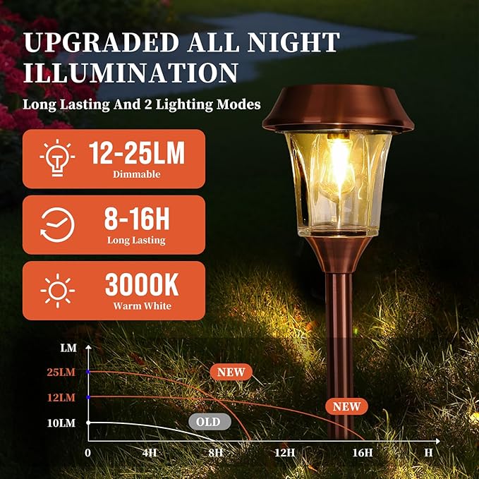 Solar Pathway Lights Outdoor 4 Pack Stainless Steel &amp Glass Solar Garden Lights Auto Dusk to Dawn IP65 Waterproof LED Path Lights for Yard Lawn Walkway Driveway