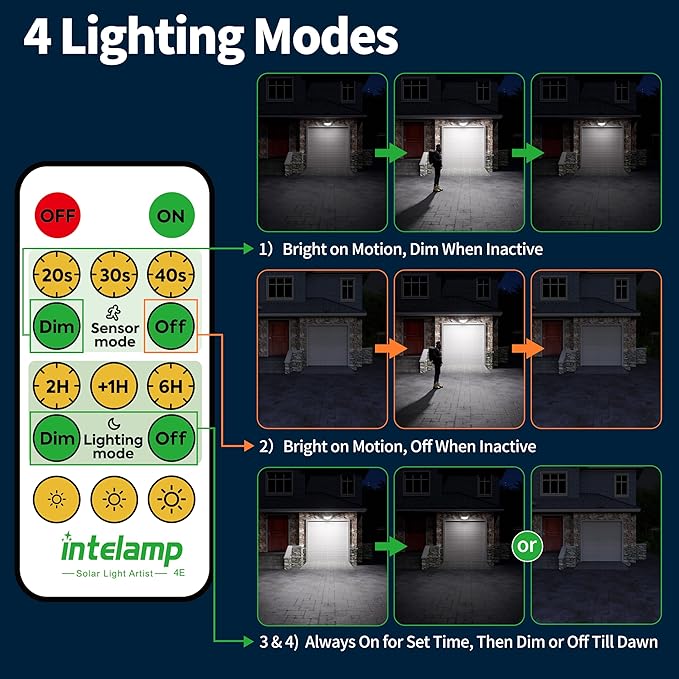 intelamp Solar Flood Lights Outdoor Waterproof 6000mAh 1200LM Solar Powered Dual Motion Sensor LED Lighting Dusk to Dawn Security Floodlight Exterior with Remote for Outside Garden House Yard Porch